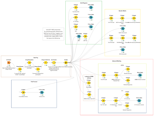 Data Final Project TESKE — NodePit