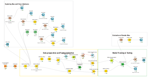 Knime_first_Assignment_A2 — NodePit