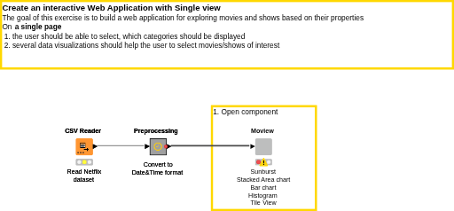 03. Data app - Single View — NodePit