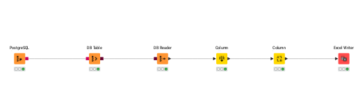 KNIME_project — NodePit