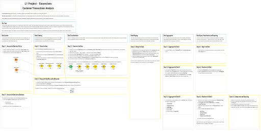 Customer Transactions Analysis - Exercise — NodePit