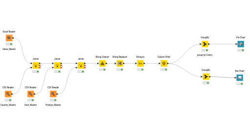 Data_Model — NodePit