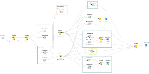 KNIME_project — NodePit