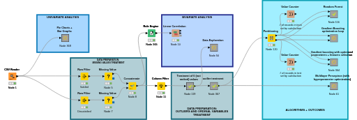 Big Data Group Project (Ananya) — NodePit