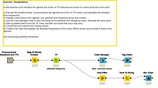07 Visualizations — NodePit