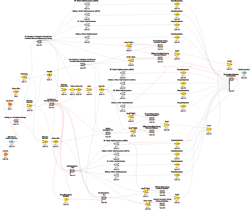 4D-QSAR ML Both Binding and 2D Features — NodePit