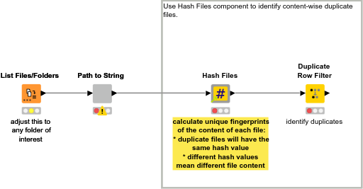Find Duplicate Files in Folder — NodePit