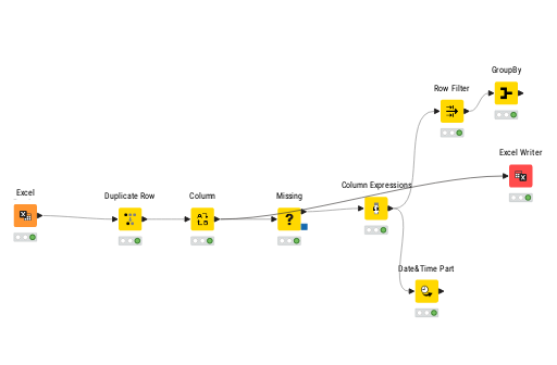 Assignment01_ETL_Customers — NodePit