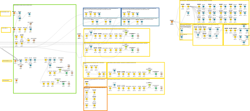 Wild Boars - Data science project (behavior analysis) — NodePit