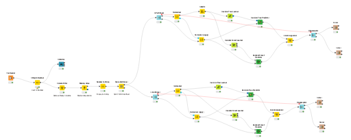 KNIME_ML_Project_05_02_2026 — NodePit