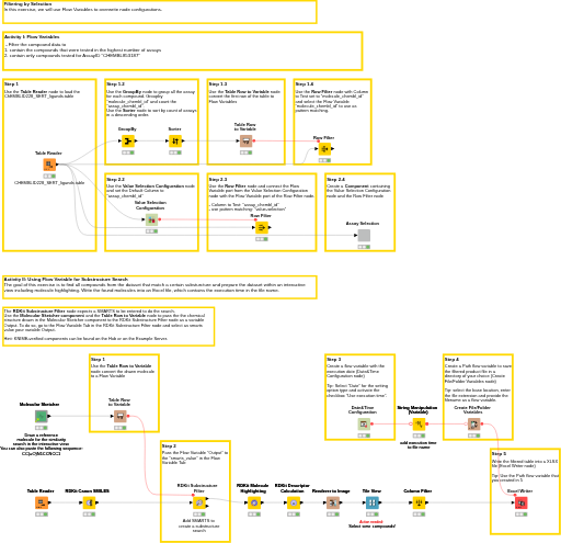 01. Flow Variable - solution — NodePit