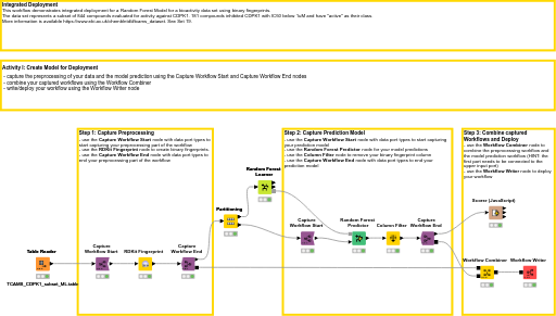04.1. Integrated Deployment - solution — NodePit