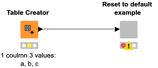 Example workflow - Reset to default in composite views — NodePit