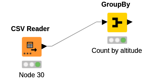 06 - Project 1 - Aggregations — NodePit