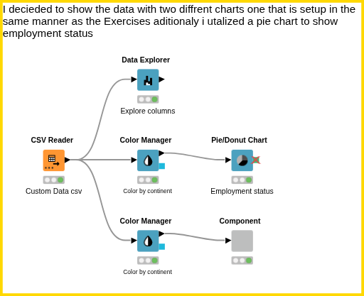 01 Visualization - Custom Data — NodePit