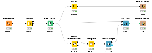 11 - Project 3 - Reporting — NodePit