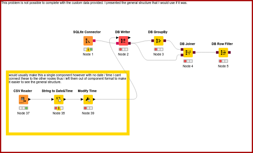 02 Database Data Manipulation — NodePit