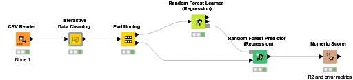 07 Random Forest — NodePit