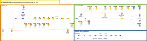 HealthECCO abstracts cluster analysis — NodePit