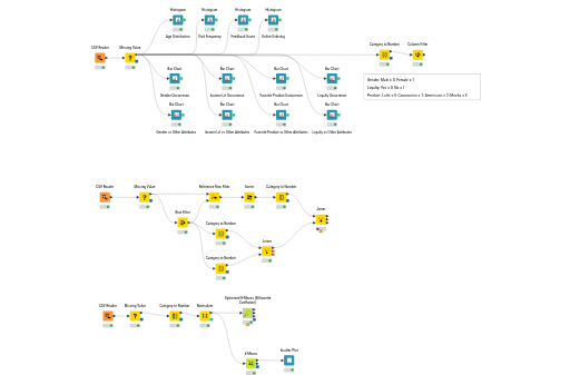 Coffee Customer Segmentation Case Study — NodePit