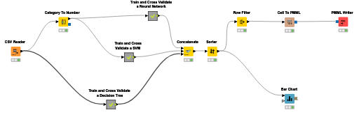 Neuralnetwork_sumandDeviation — NodePit