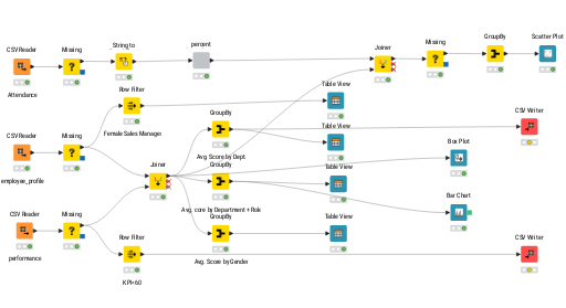 DWDM_ASSIGNMENT_2 — NodePit