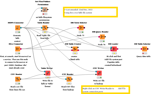 Hive over hdfs — NodePit