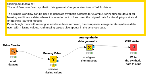 Clone adult dataset — NodePit