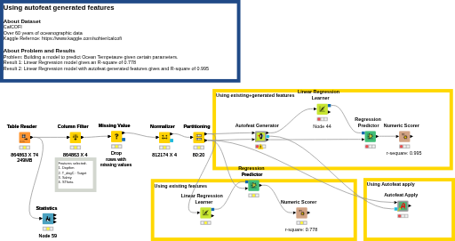 Linear regression with autofeat engineered features-II — NodePit
