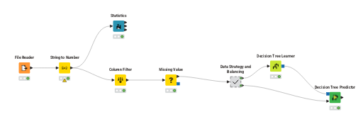 KNIME_ML_Project — NodePit