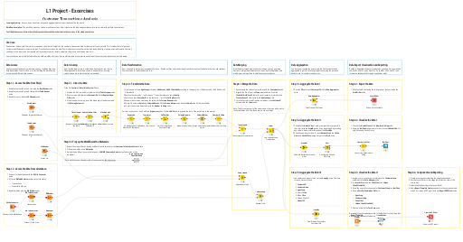 Customer Transactions Analysis - Solution — NodePit