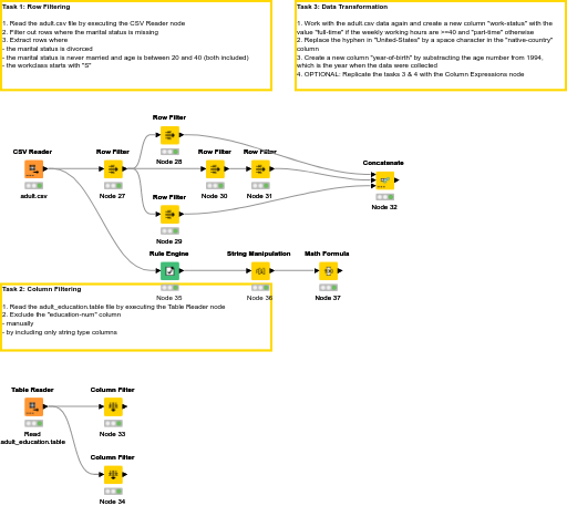 02 Cleaning and Standardization — NodePit