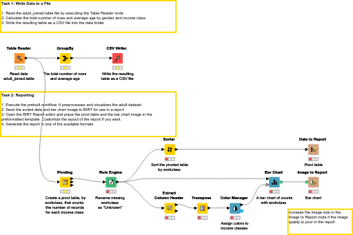 06 Data Export and Reporting - Solution — NodePit