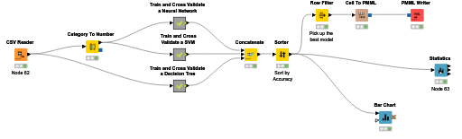 KNIME_project10demo — NodePit