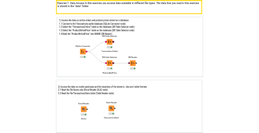 01_Data_Access_Exercise — NodePit