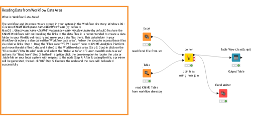 Relative Path Local App Data Usage 02_Read_Data_from_Workflow_data_area_using_Relative_Paths — NodePit