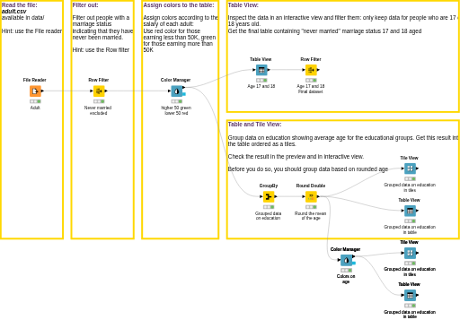 01a. Tables - solution — NodePit