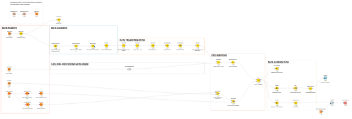 KNIME_ETL — NodePit