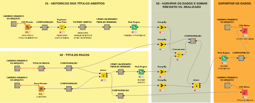 KNIME_FLUXO_DE_CAIXA_ETAPA_01 — NodePit