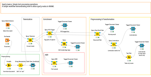 Basics_operations_with_spaCy_ukrainian — NodePit