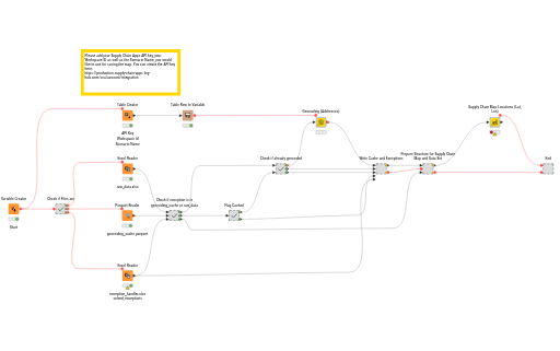 GEOCODING — NodePit