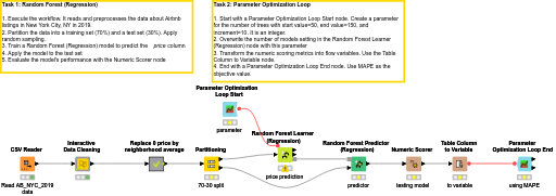 04 Advanced Machine Learning — NodePit