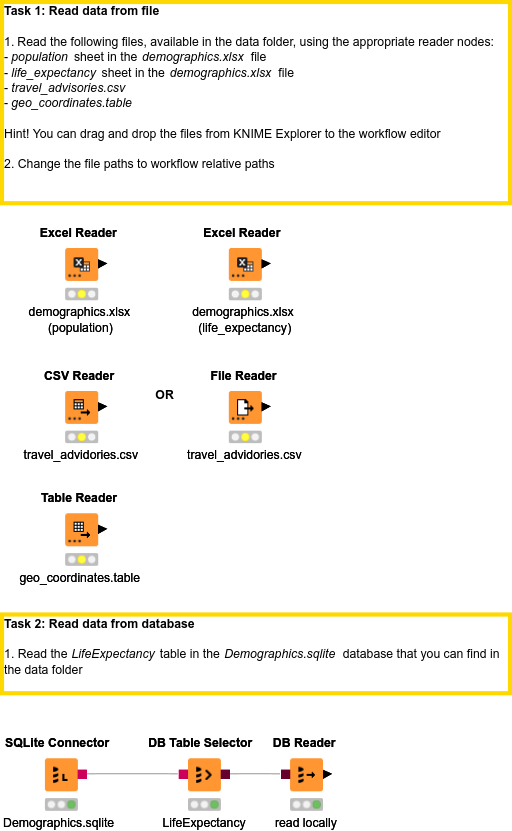 01 Data Access - Solution — NodePit