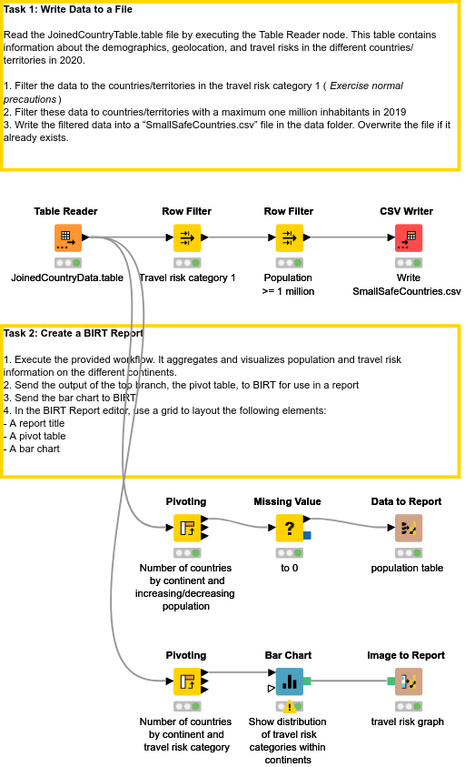 01 Data Export and Reporting - Solution — NodePit