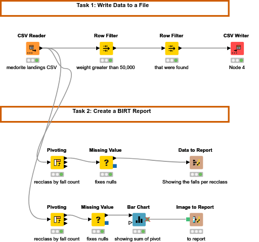 01 Data Export and Reporting — NodePit