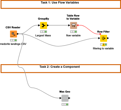 02 Flow Variables and Components — NodePit