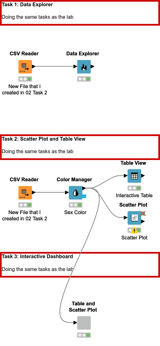 04 Visualization — NodePit