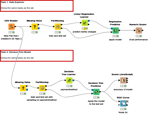 05 Machine Learning — NodePit