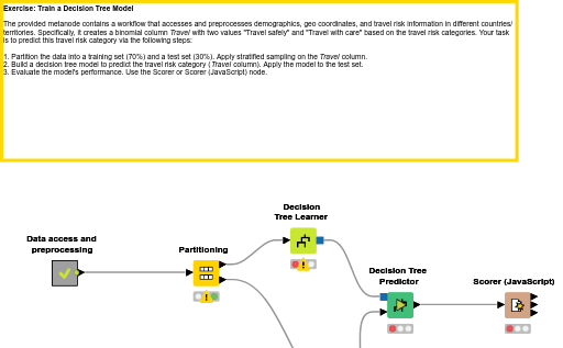 08 Decision Tree Model — NodePit