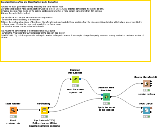 09 Decision Tree Model — NodePit